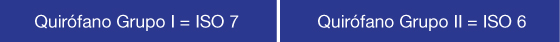 Tabla que muestra los requisitos de calidad de aire para quirófanos según los grupos ISO: Quirófano Grupo I = ISO 7 y Quirófano Grupo II = ISO 6, indicando los cambios de aire por hora necesarios para cada grupo