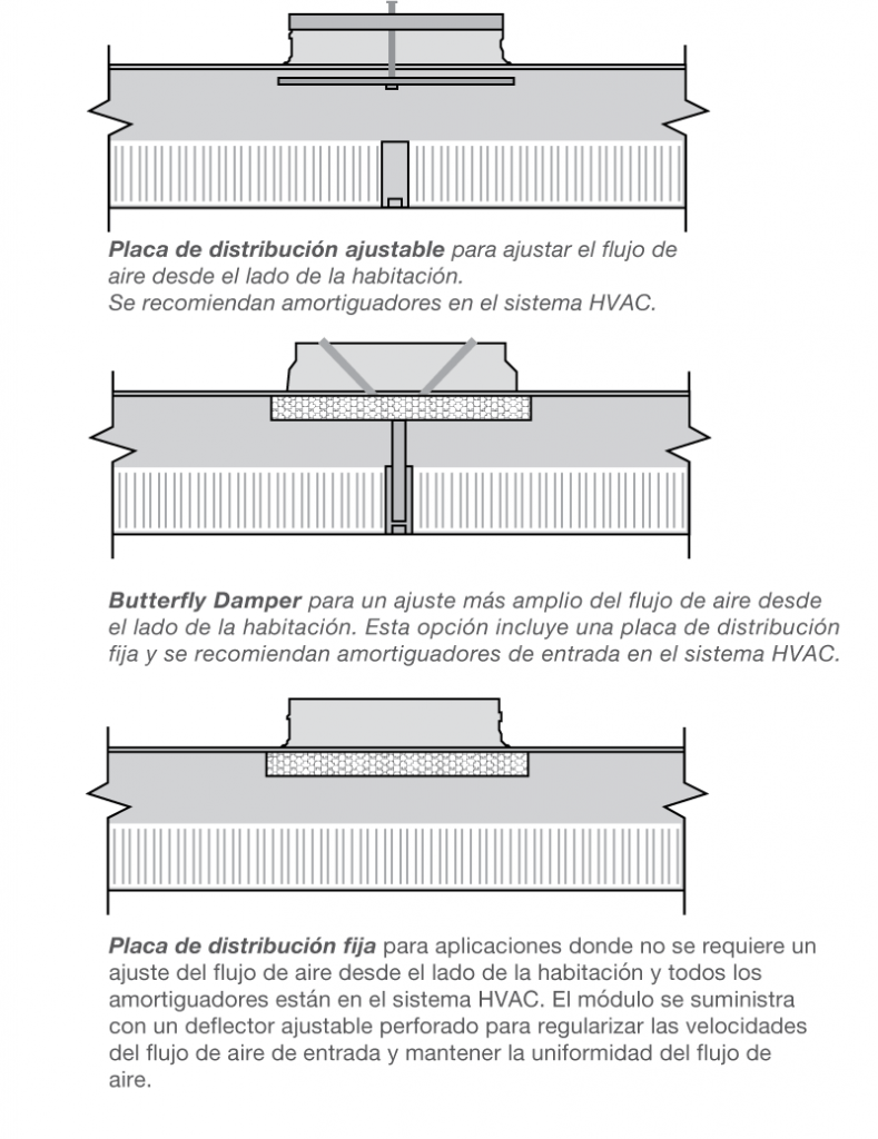 Ilustración de diferentes opciones de placas de distribución de aire para sistemas HVAC: placa de distribución ajustable, butterfly damper y placa de distribución fija, mostrando sus configuraciones y recomendaciones de us