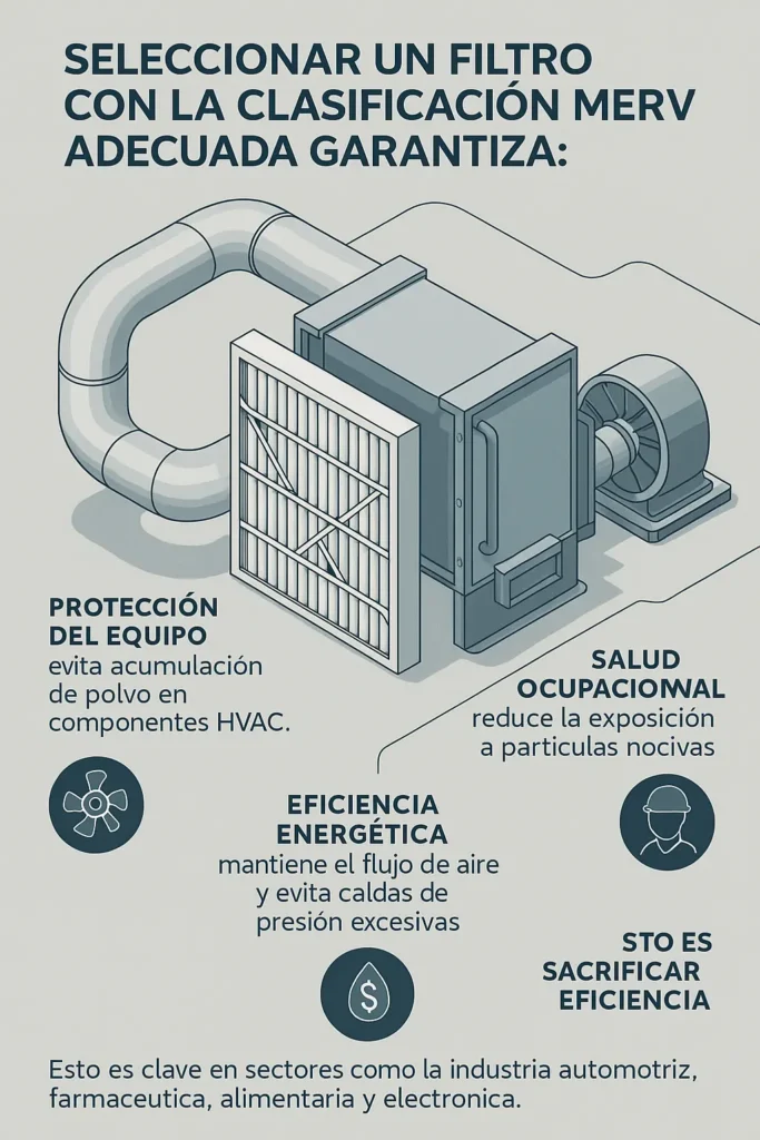 Beneficios de elegir el filtro de aire industrial con clasificación MERV adecuada: protección del equipo HVAC, salud ocupacional, eficiencia energética en industrias como farmacéutica, automotriz y electrónica