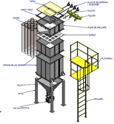 colector de polvo