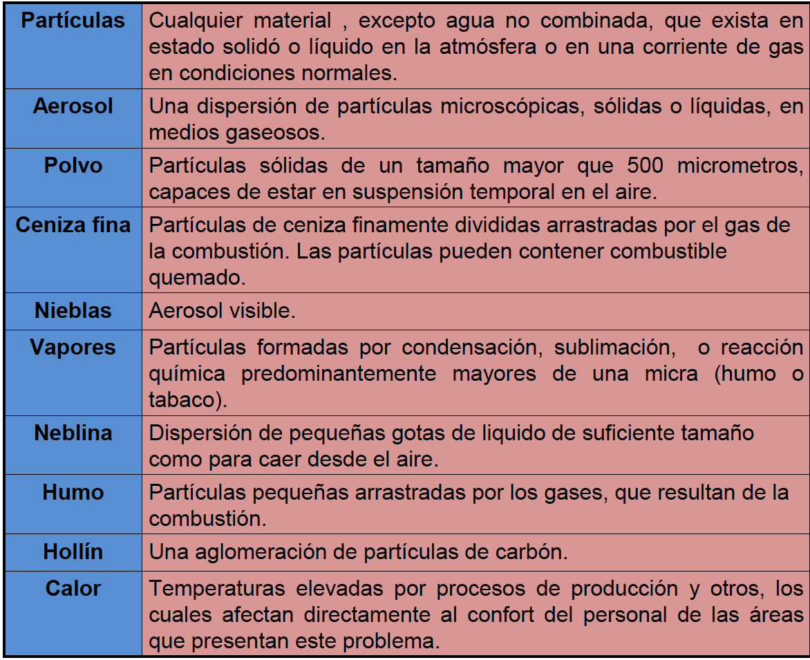 PORQUE CONTROLAR LAS EMISIONES DE POLVO