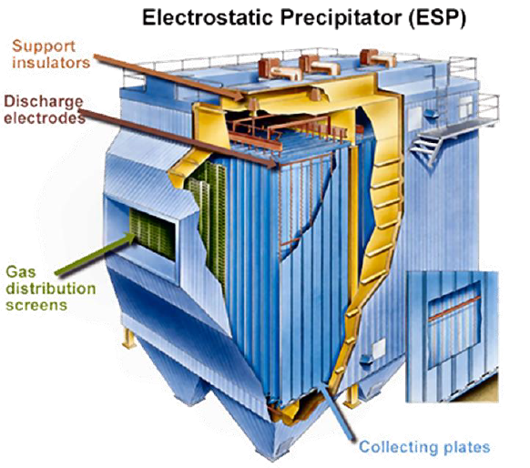 PRECIPITADORES ELECTROSTATICOS