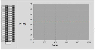Filtro puesto en operación