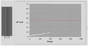 Filtro en operación T1