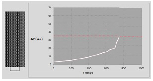 Filtro en operación T2
