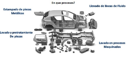La filtración de líquidos se encuentra en varios procesos